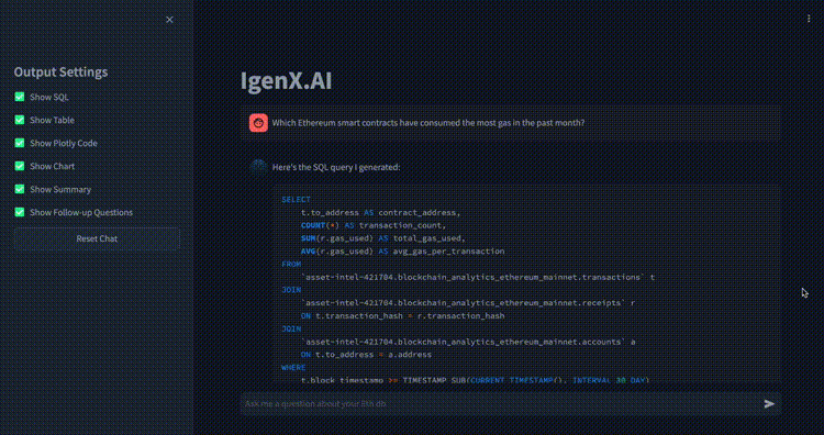 Interactive Ethereum Blockchain Data Analyzer